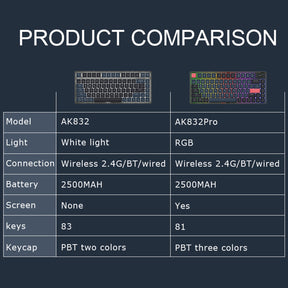 AJAZZ AK832 Mechanical Keyboard with Smart Screen, Ultra-thin Keyboard, 75% Low Profile Wireless Keyboard, Supports Bluetooth 5.1, 2.4G and Wired Connection, K3, Compatible with Windows and Mac OS